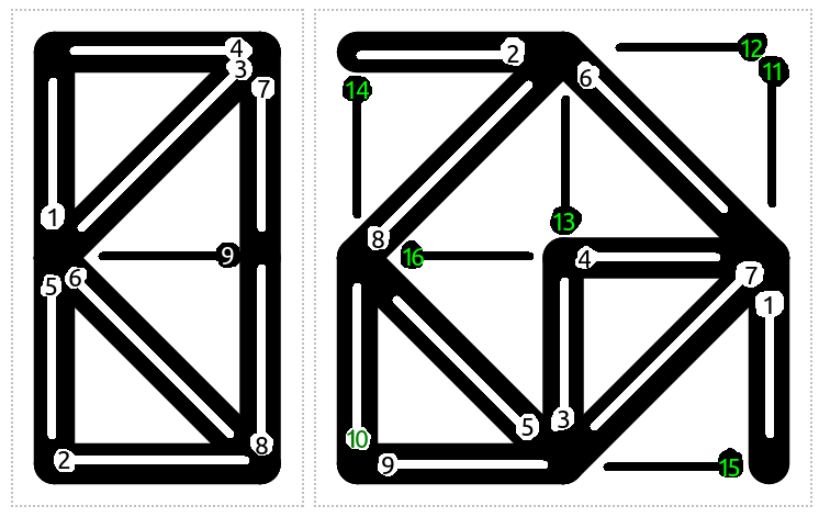 Bit scheme from Xs and Ys